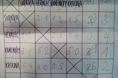 Turnaj v sálové kopané, Svratka, březen 