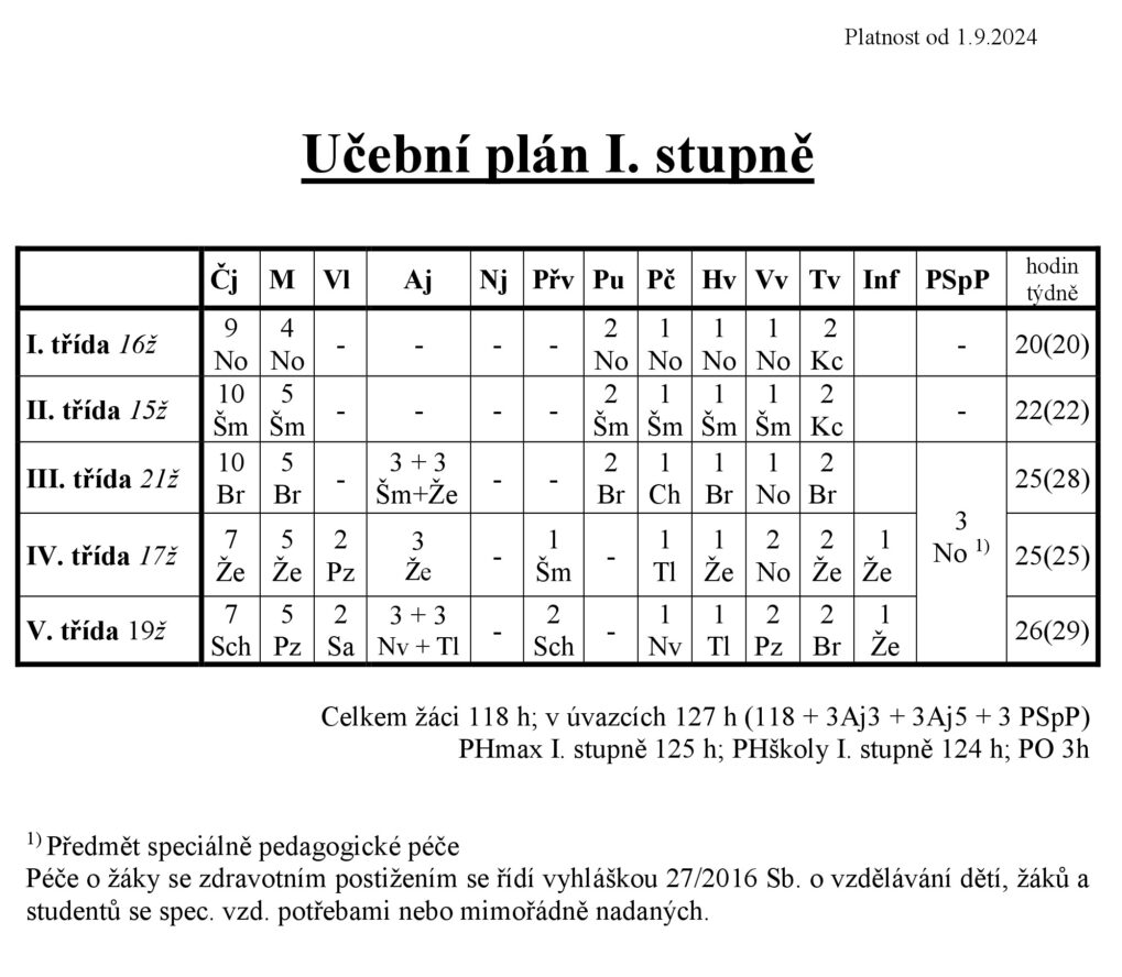 učebplan1_2425