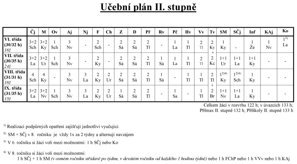 učebplan2_2425